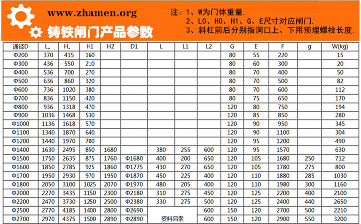 铸铁闸门参数图 铸铁闸门参数图