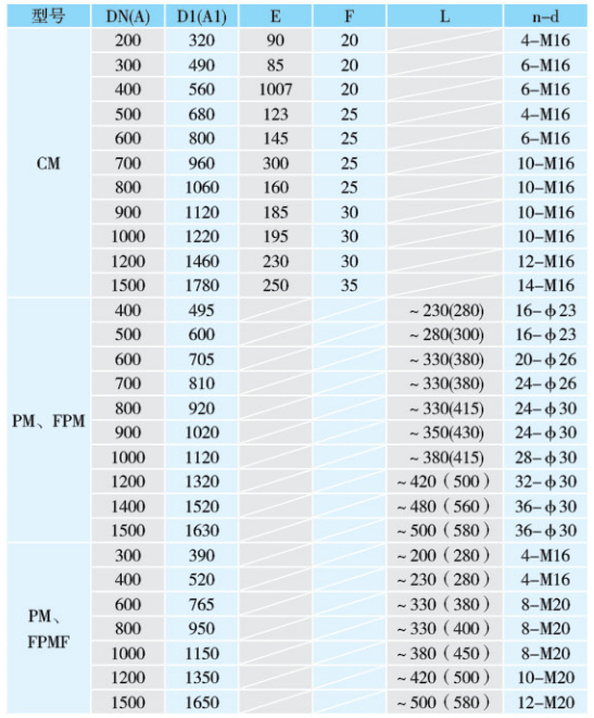CM型防潮铸铁拍门(图3) 11.jpg