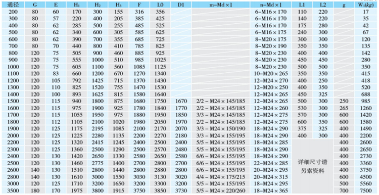 铸铁方闸门参数图 铸铁方闸门参数图