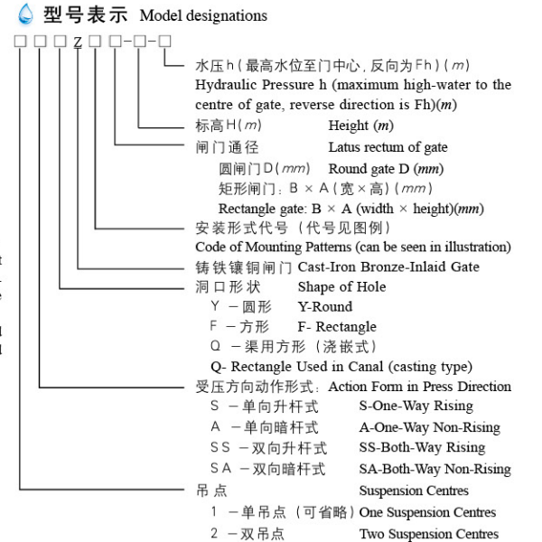 暗杆铸铁镶铜圆闸门(图3) 1710827854694.jpg